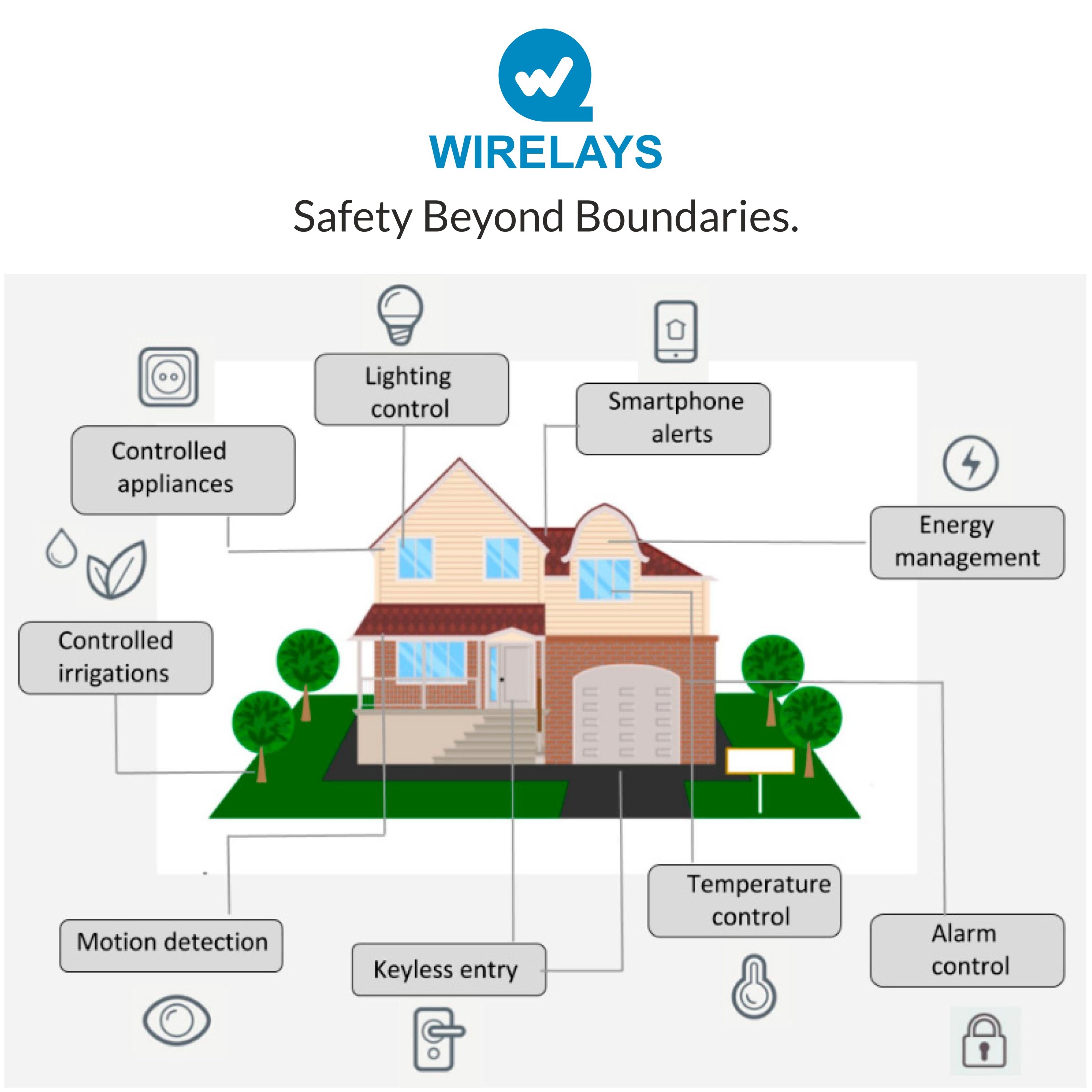 Wirelays Wireless Smart Home Security System | Door Security Sensor | WiFi and GSM Dual Protection Intruder Alarm System |Model Wirelays-003 (White ABS Plastic) Wirelays Wireless Smart Home Security System | Door Security Sensor | WiFi and GSM Dual Protection Intruder Alarm System |Model Wirelays-003 (White ABS Plastic)